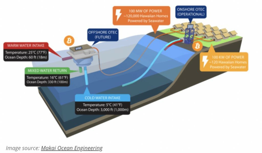 比特币（btc）绿色达56.7% 清洁路径一览