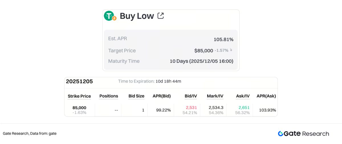 比特币双币投资交易策略