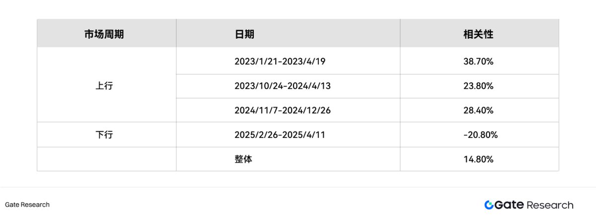 比特币双币投资交易策略