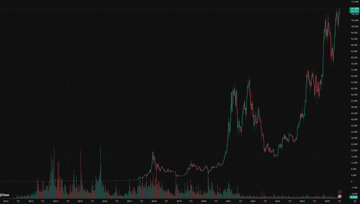 加密货币的通缩机制是什么？币价上涨背后的真正逻辑全解读