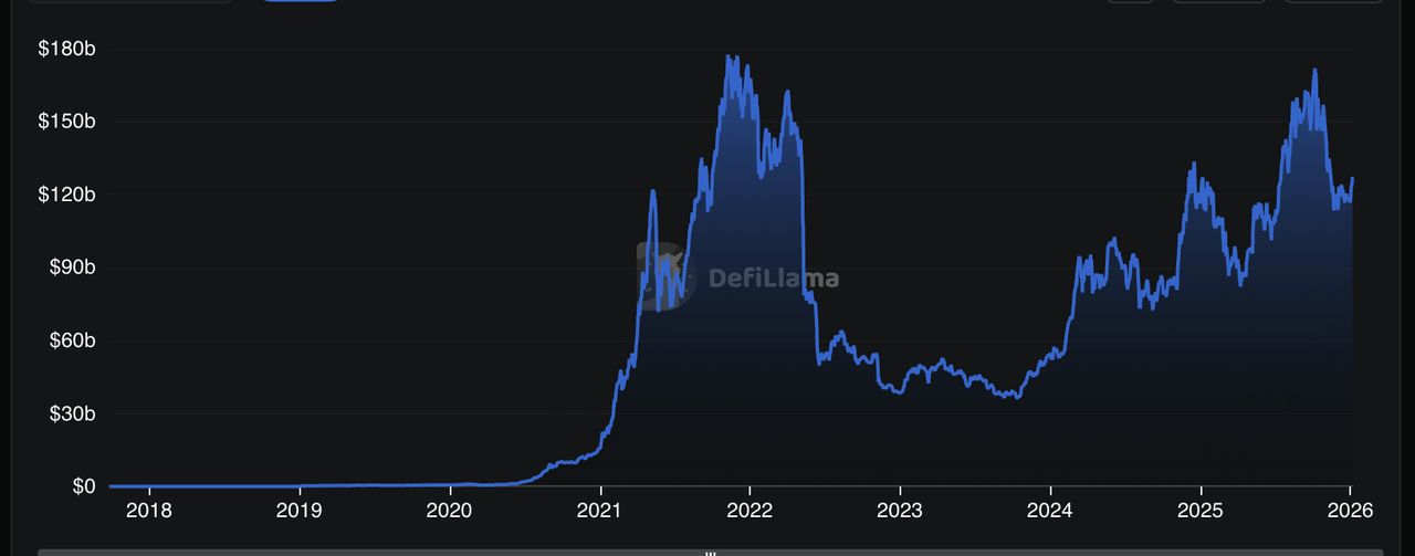 2026年1月五大加密空投盘点：加密新手如何最大化空投奖励？
