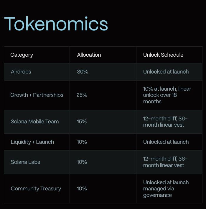 solana seeker 手机代币$skr发行空投