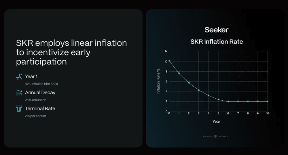 solana seeker 手机代币$skr发行空投