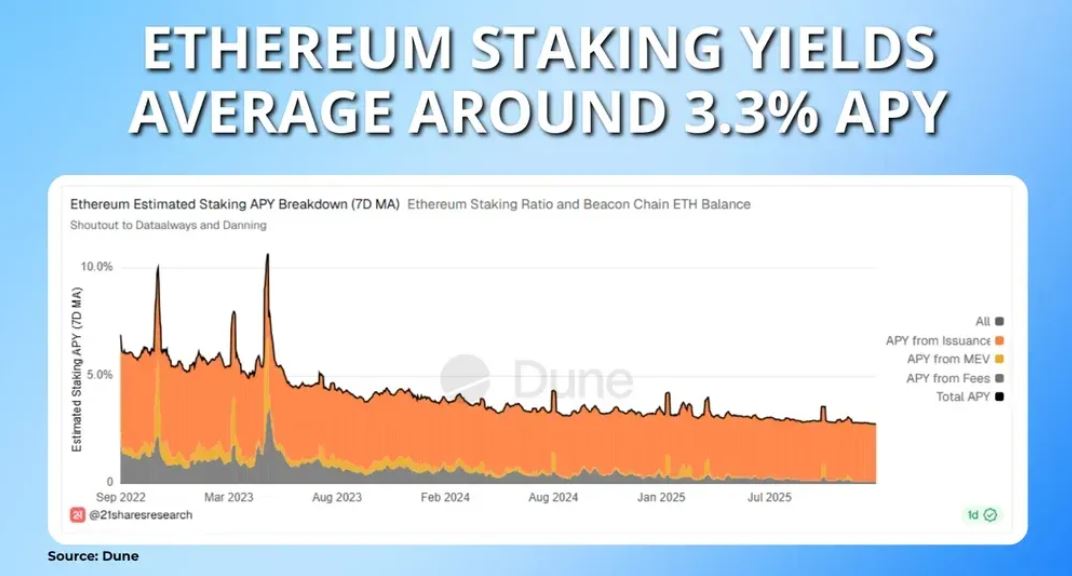 2026年以太坊质押统计数据与趋势