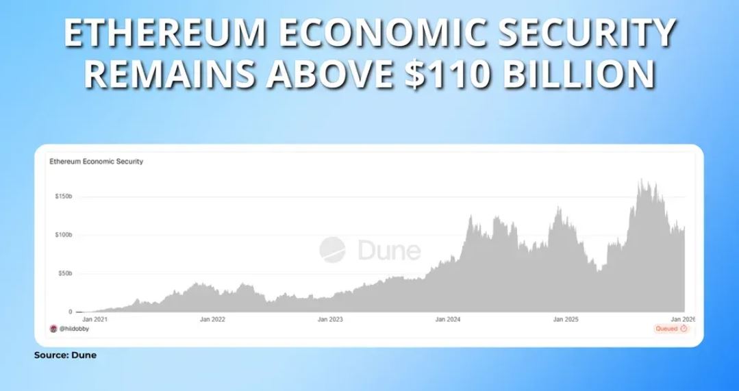 2026年以太坊质押统计数据与趋势