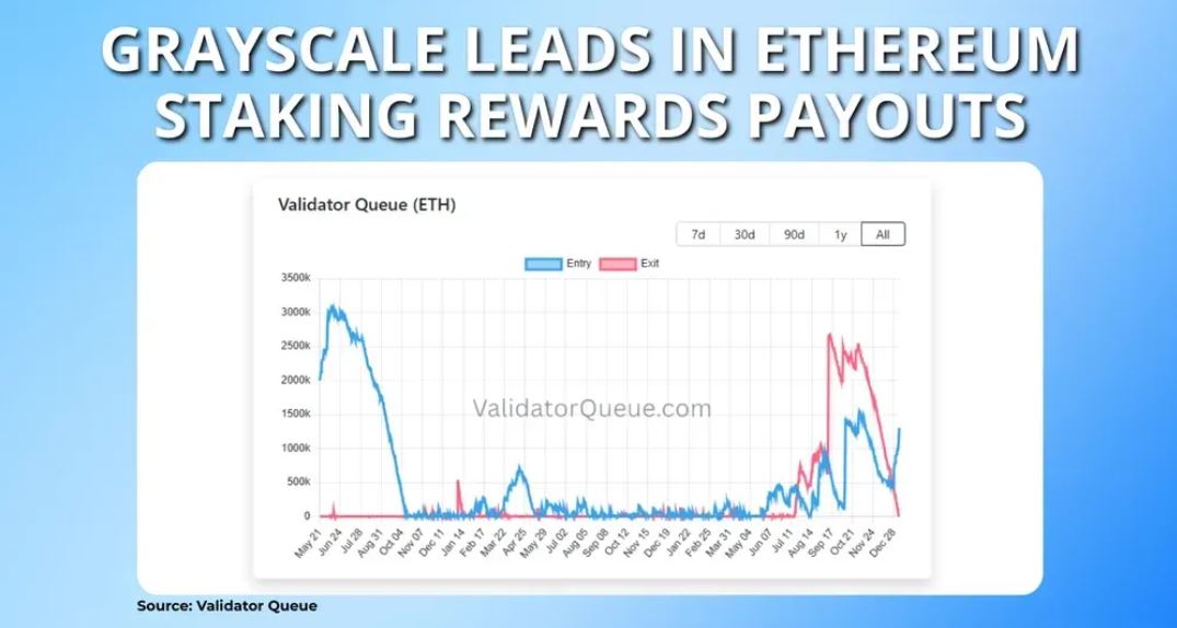 2026年以太坊质押统计数据与趋势