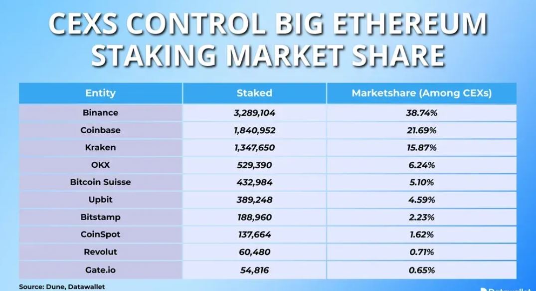 2026年以太坊质押统计数据与趋势