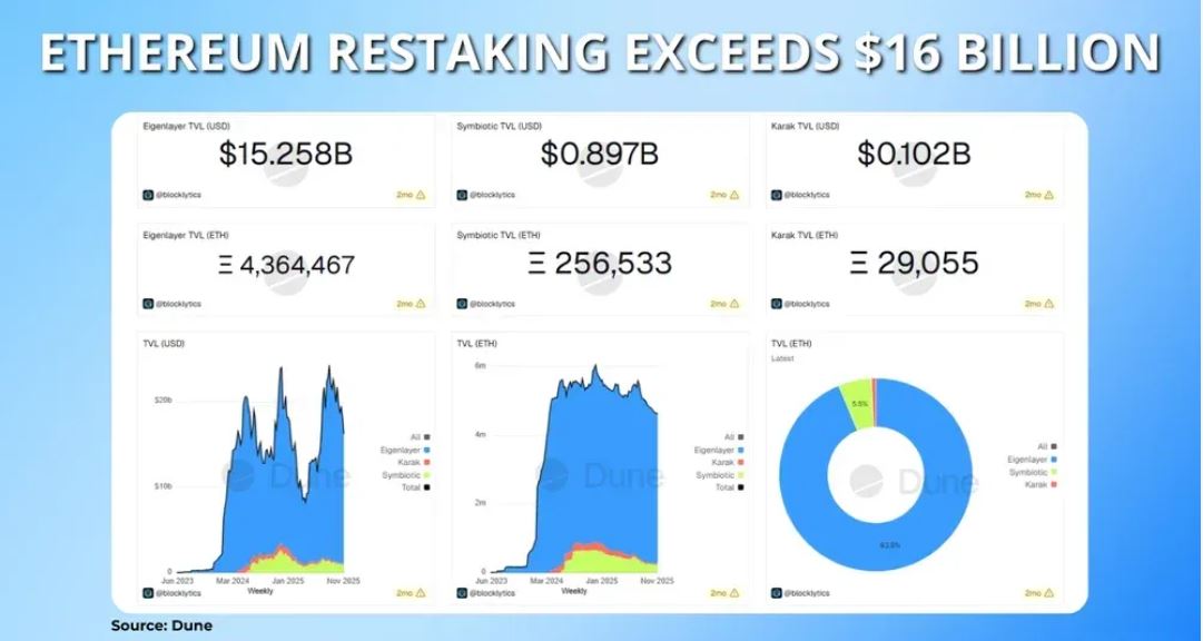 2026年以太坊质押统计数据与趋势