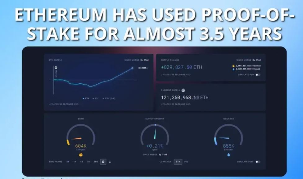 2026年以太坊质押统计数据与趋势