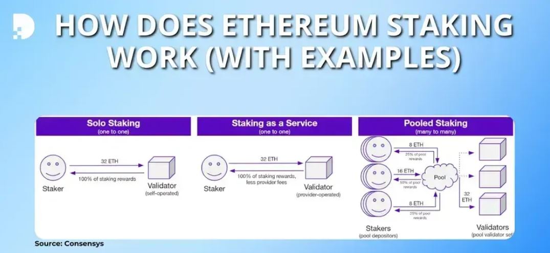 2026年以太坊质押统计数据与趋势