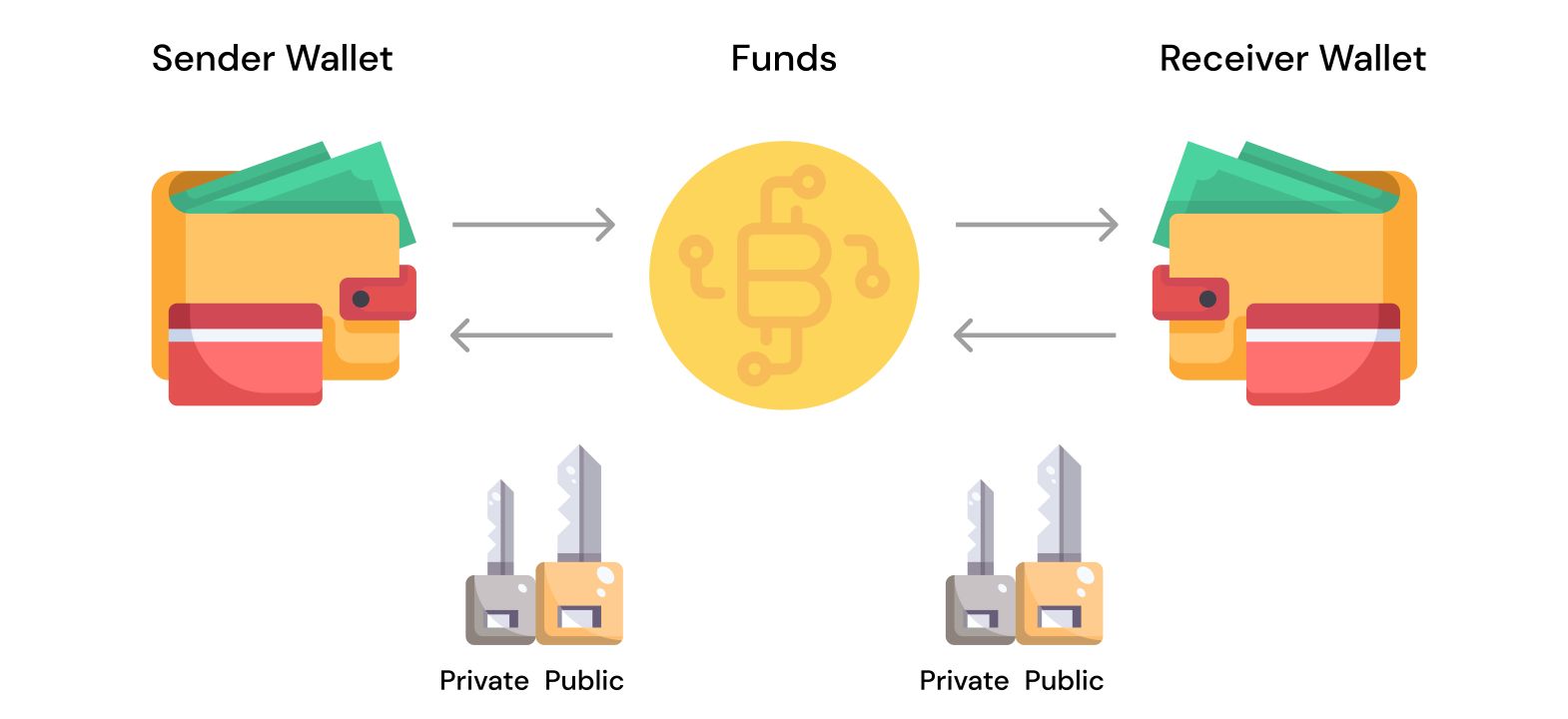 什么是钱包地址？如何创建？加密货币地址入门指南