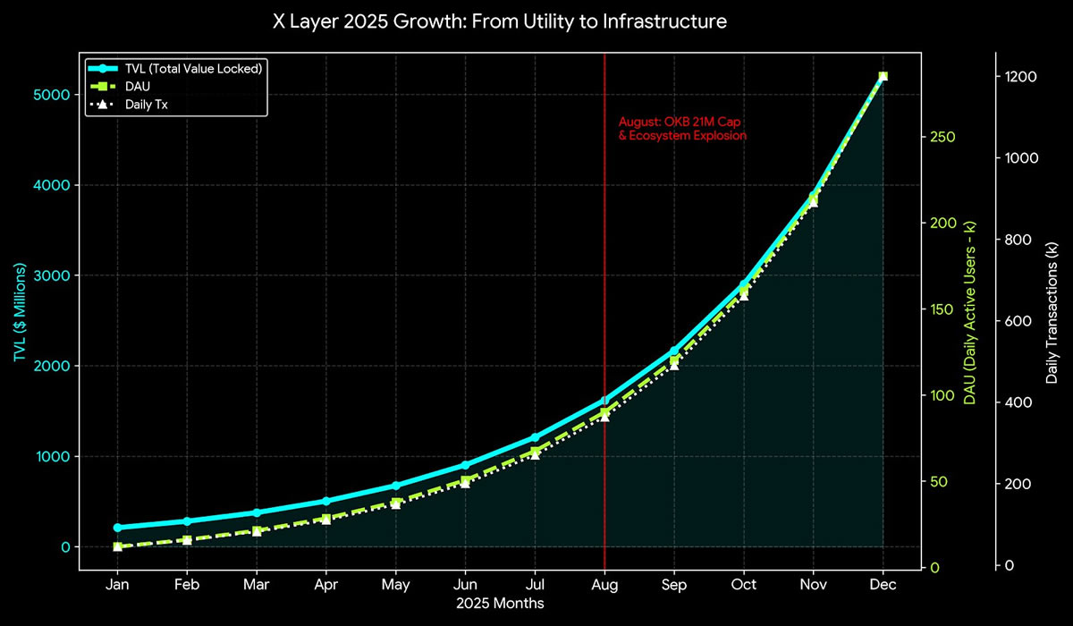 okb 2026年展望：一场决绝的供给侧革命