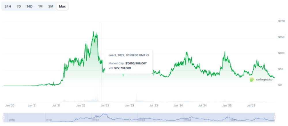 nft市场将在2025年崩溃