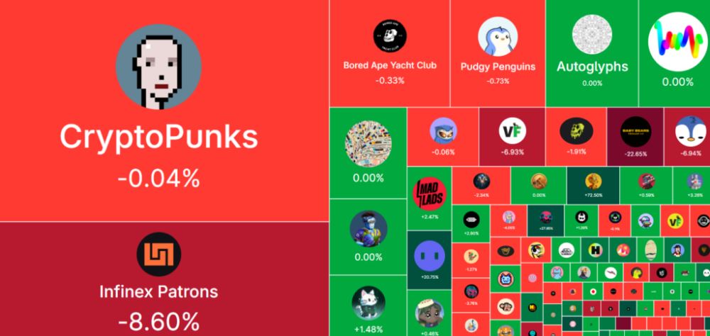 nft市场将在2025年崩溃