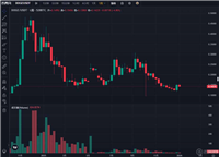 2026年1月狗狗币DOGE价格预测：是冲高0.2美元还是上看1美元？