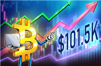 比特币（BTC）测试关键支撑位，多头重新布局，为期货引领的涨势至10.15万美元做准备