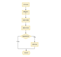Python实现文件查询关键字功能的示例详解