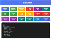 Java注解校验实战指南