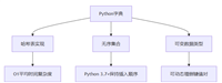 Python优雅扩展字典Dict的三种方法详解