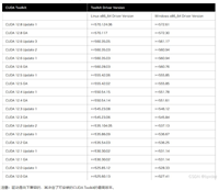 Linux&nbsp;centos安装显卡驱动实践(内核更新)