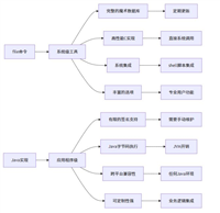 Linux使用file命令判断文件类型的方法详解