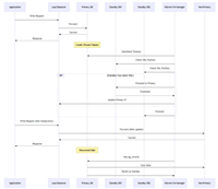 PostgreSQL主从复制的监控与故障切换指南
