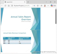 Python实现将PowerPoint(PPT/PPTX)转为HTML