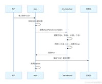 使用Java轻松判断一个5位数是否为回文数