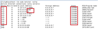Linux中netstat命令的使用及排查端口号的占用情况说明