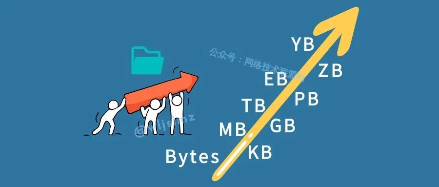 Bytes/KB/MB/GB/TB/PB/EB/ZB/YB分别代表什么? 一文看懂计算机存储单位