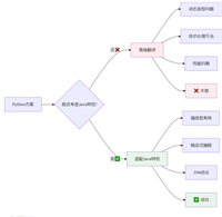 Java智能体AI Agent开发中常见误区与避坑指南