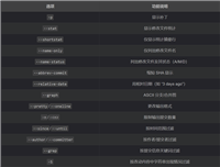 Git提交历史查看与日志筛选的全攻略