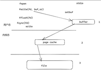 Redis的主从同步与对象模型详解