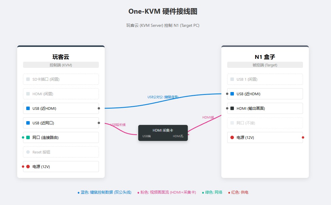 4.1 连接被控主机_图2