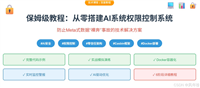 3小时快速搭建AI系统权限控制的保姆级教程