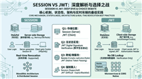 Session和JWT的区别是什么以及与Cookie相比详解