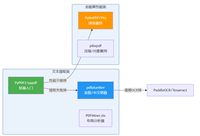 Python使用PyPDF2实现快速提取PDF文本