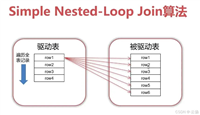 MySQL&nbsp;Join关联查询的几种实现方式优化小结