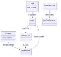 Java8中日期时间API的避坑指南与最佳实践指南
