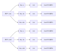 深度解析Java中内存溢出(OOM)的典型案例与避坑指南