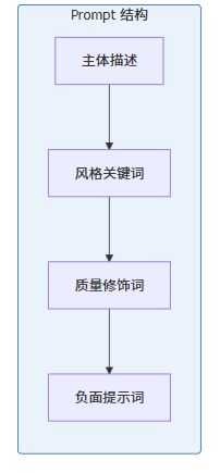 5. prompt 工程技巧