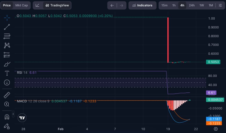 2026年axioma token (axt) 价格预测与分析