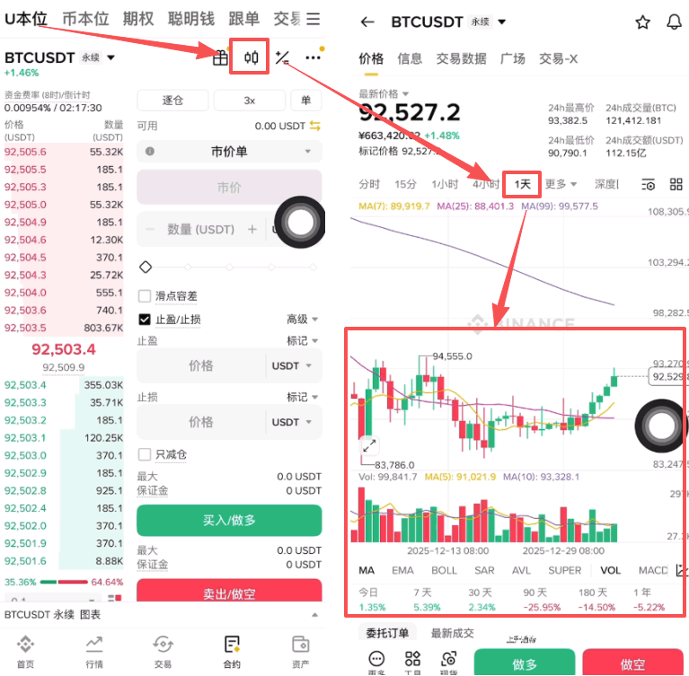 第五步：趋势判断与下单设置