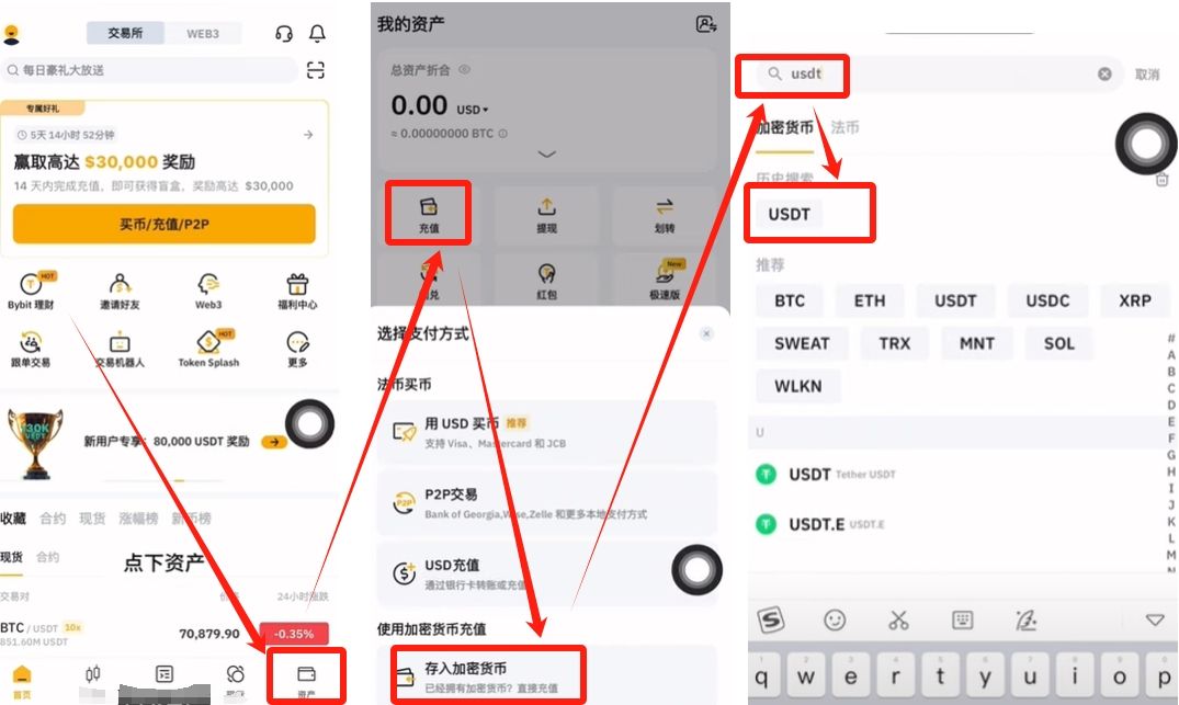 bybit交易所如何出入金？_图2