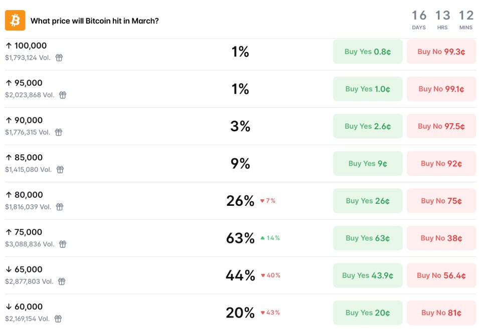 比特币3月价格走势分析
