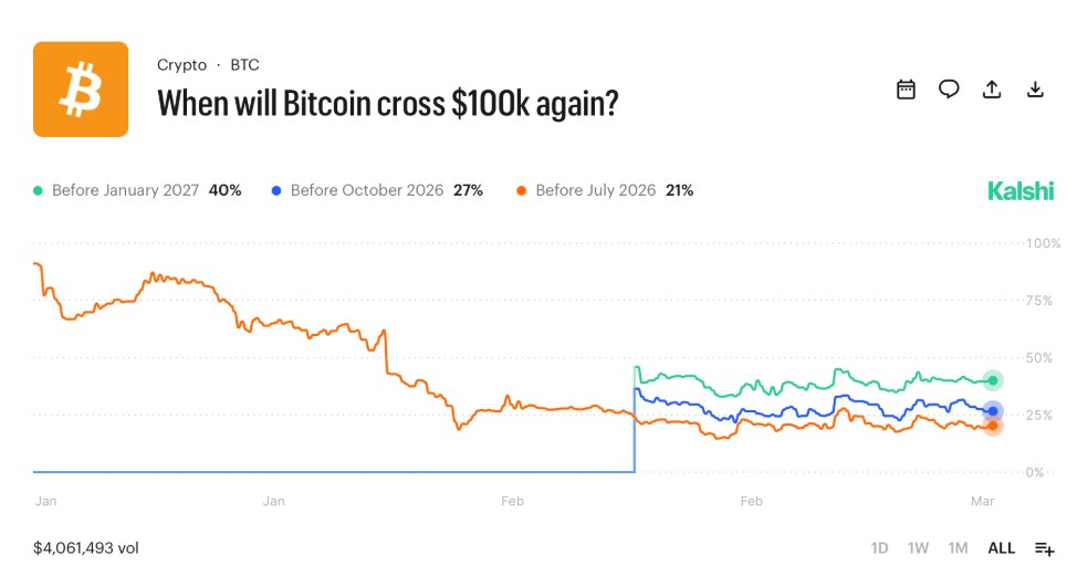 比特币3月价格走势分析