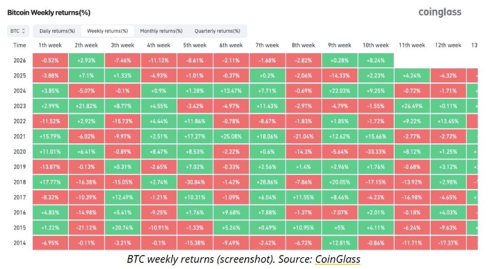 比特币走势分析
