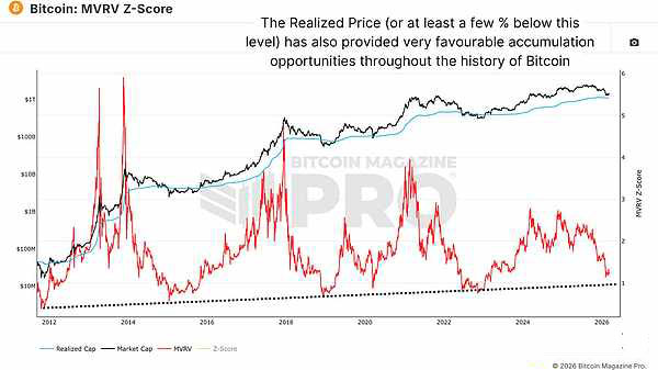 已实现价格（realized price）