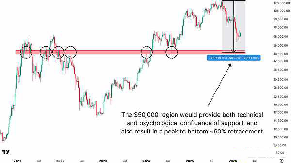 为什么5万美元一直至关重要