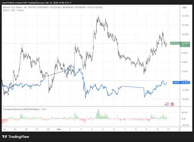 tradfi 的买盘又回来了：为什么抛售比特币会带来负面影响？